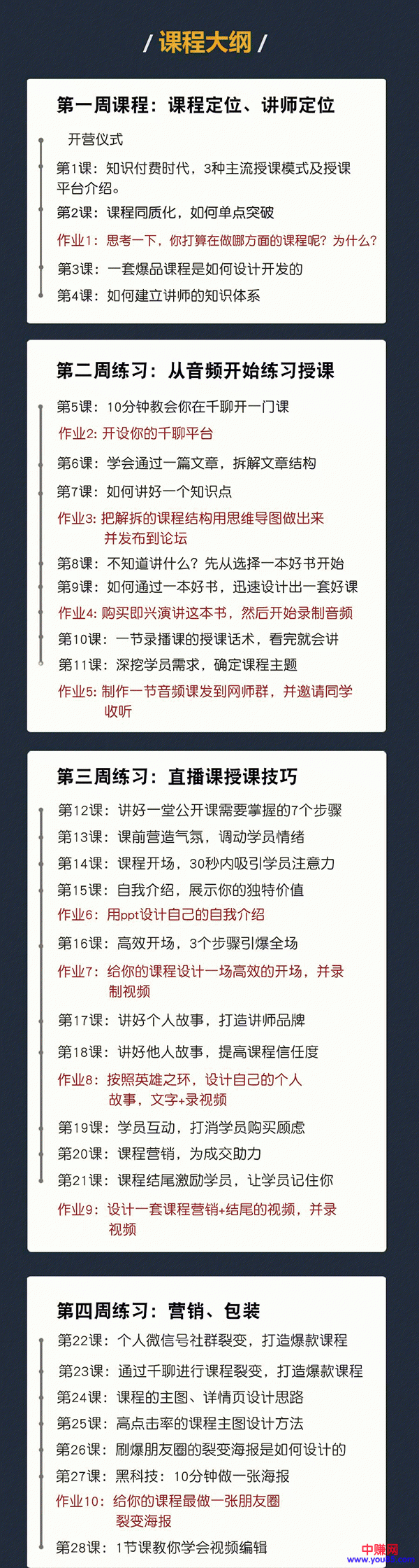 图片[2]-（962期）知识变现训练营《30天教你做“网红讲师”》你也可以年赚百万（全套课程）-副业宝典