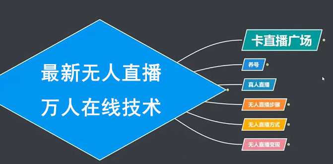（1453期）最新无人直播万人在线技术：养号+真人+无人直播步骤+方式+变现（无水印）-副业宝典
