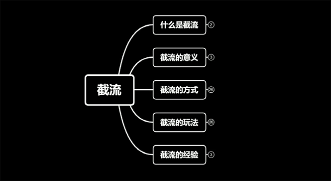 （1564期）蚊子团队实战引流：长期有效的截流技术＋百度被动引流过万系统2.0-副业宝典