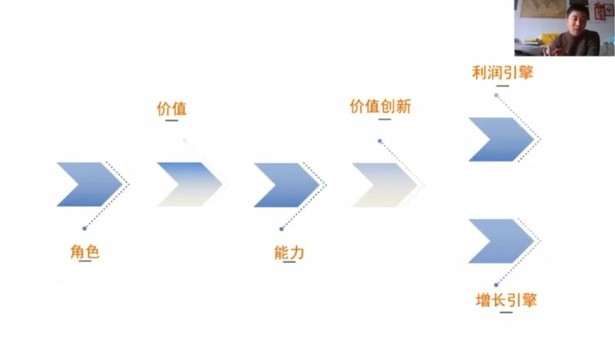 （1899期）营销体系创新+互联网+维度营销+3大盈利空间-副业宝典