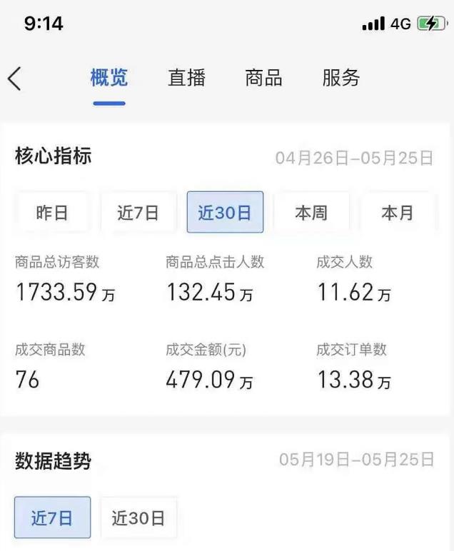 图片[2]-（1944期）抖音小店无货源店群模式蓝海暴利项目：一天利润上万块，批量操作月赚百万-副业宝典