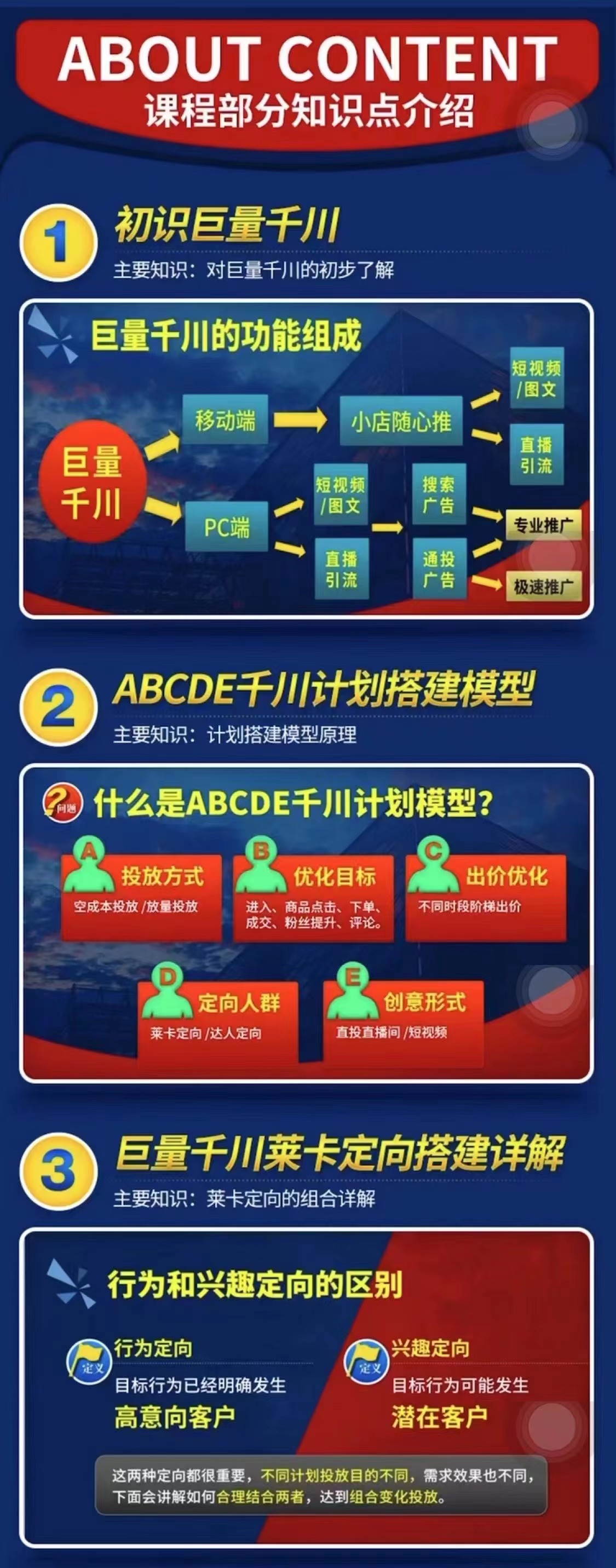 图片[3]-（2752期）巨量千川进阶课零基础到精通，没有废话，实操落地-副业宝典