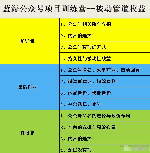 图片[2]-（2633期）蓝海公众号项目训练营，手把手教你实操运营公众号和小程序变现-副业宝典