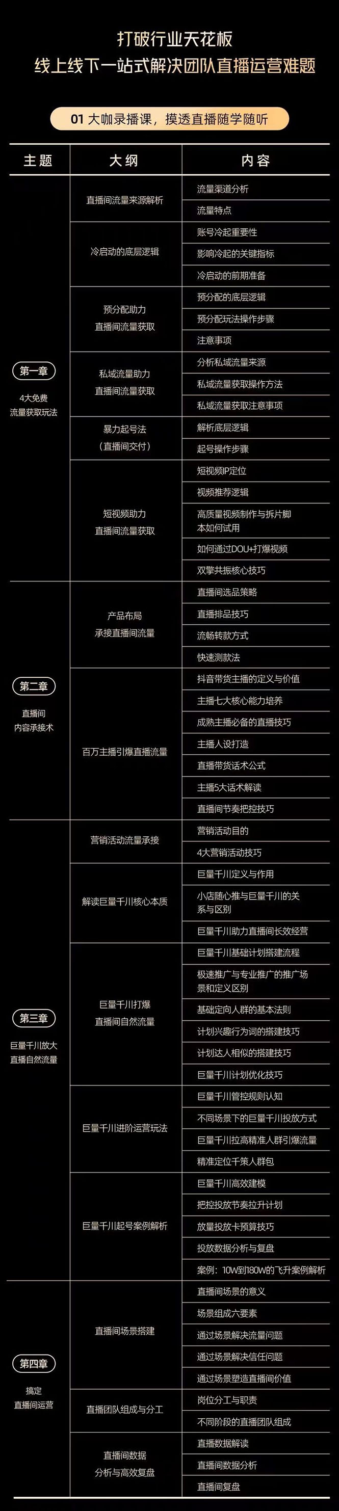 图片[2]-（2584期）电商自播爆单速成班：解密直播流量获取承接放大的核心密码-副业宝典