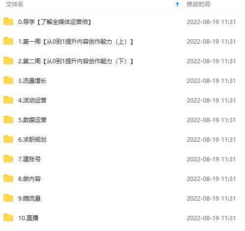 图片[6]-（3548期）2022全媒体运营师：起薪高，待遇好，紧跟时代风口（全套视频课程+配套课件)-副业宝典