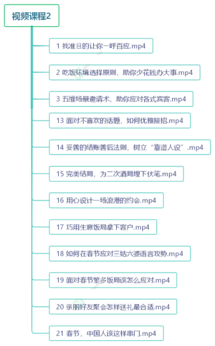 图片[3]-（3124期）中国式饭局全攻略：23天让你从不善应酬混到风生水起（无水印）-副业宝典
