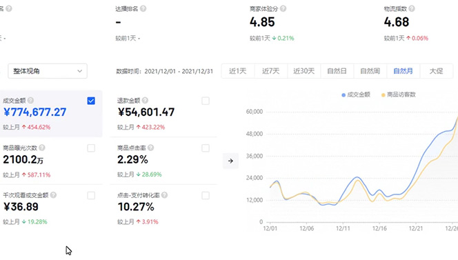 图片[2]-（4609期）抖店无货源店群特训营：一个人在家就能做的副业，月入10000+-副业宝典