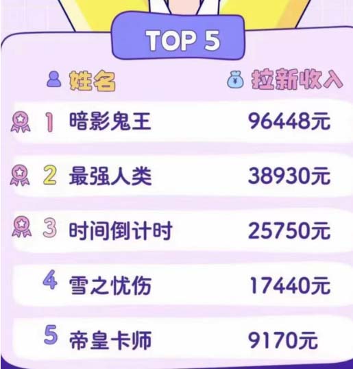 图片[2]-（4976期）2023年新一波风口漫画拉新日入1000+小白也可从0开始，附赠666元咸鱼课程-副业宝典