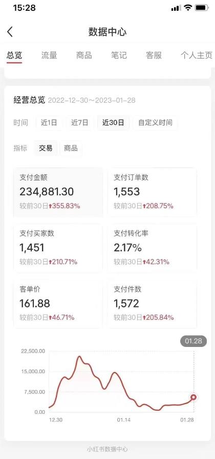 图片[2]-（5034期）绅白不白小红书无货源第5版 0投入起店 无脑图文精细化玩法 日入几百到几千-副业宝典