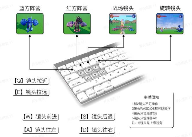 图片[3]-（5530期）抖音森林派对直播项目，可虚拟人直播 抖音报白 实时互动直播【软件+教程】-副业宝典
