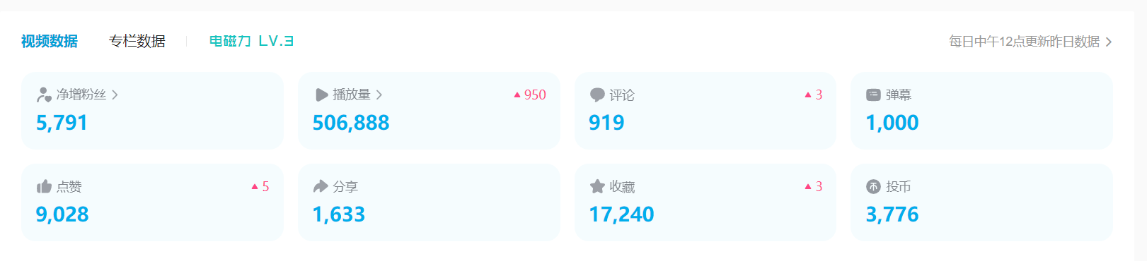 图片[3]-（5655期）B站日引50+流量，实战已引流5000+变现20万，超级实操课程。-副业宝典