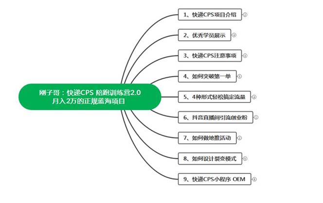 图片[2]-（5848期）快递CPS 陪跑训练营2.0：月入2万的正规蓝海项目-副业宝典
