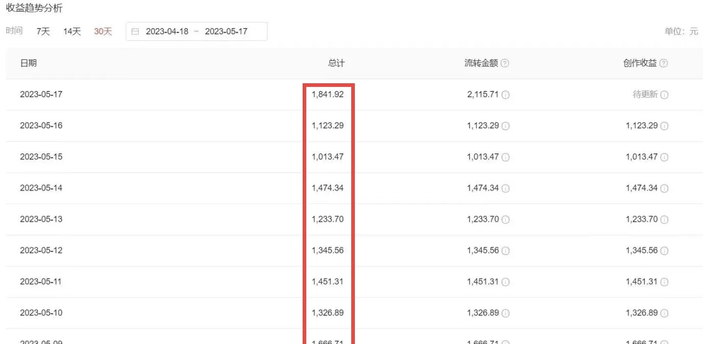 图片[2]-（6255期）2023黑科技操作中视频撸收益，听话照做小白日入300+的项目-副业宝典
