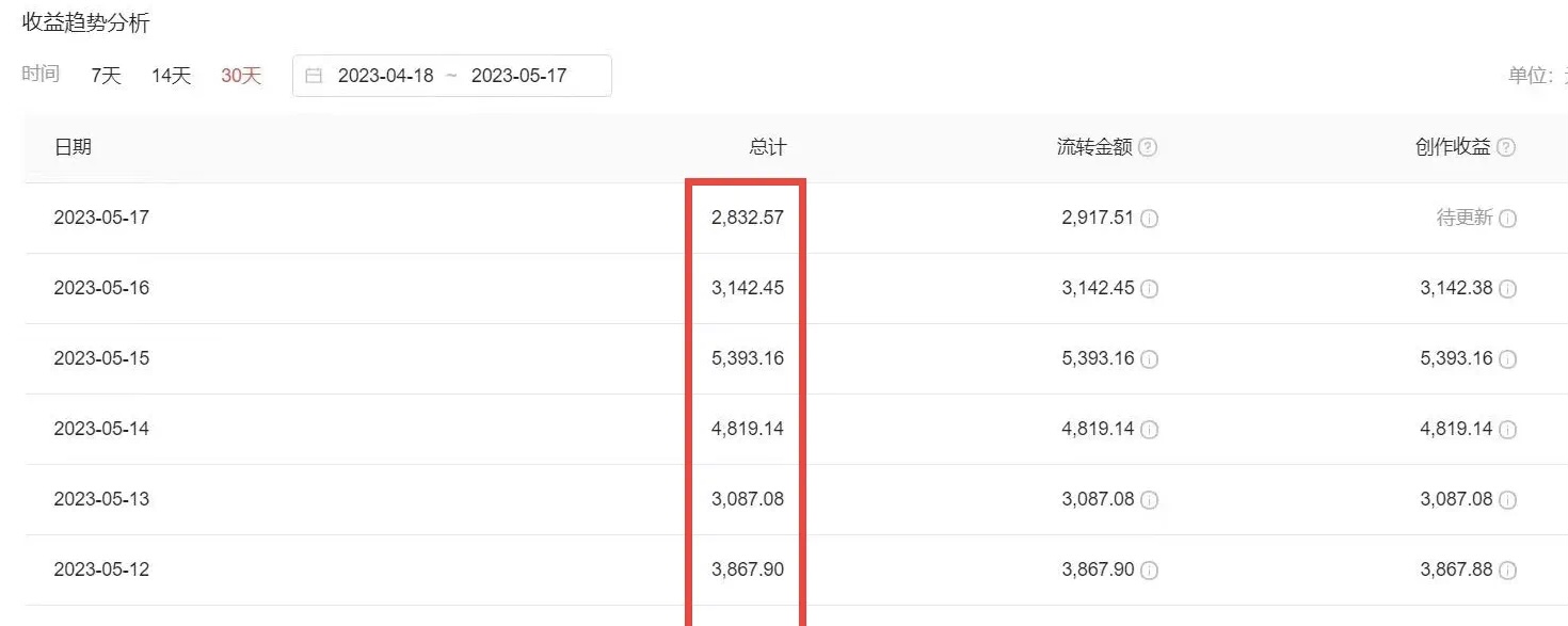 图片[4]-（6255期）2023黑科技操作中视频撸收益，听话照做小白日入300+的项目-副业宝典