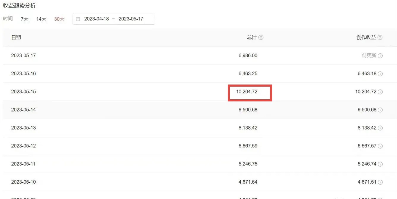 图片[5]-（6255期）2023黑科技操作中视频撸收益，听话照做小白日入300+的项目-副业宝典