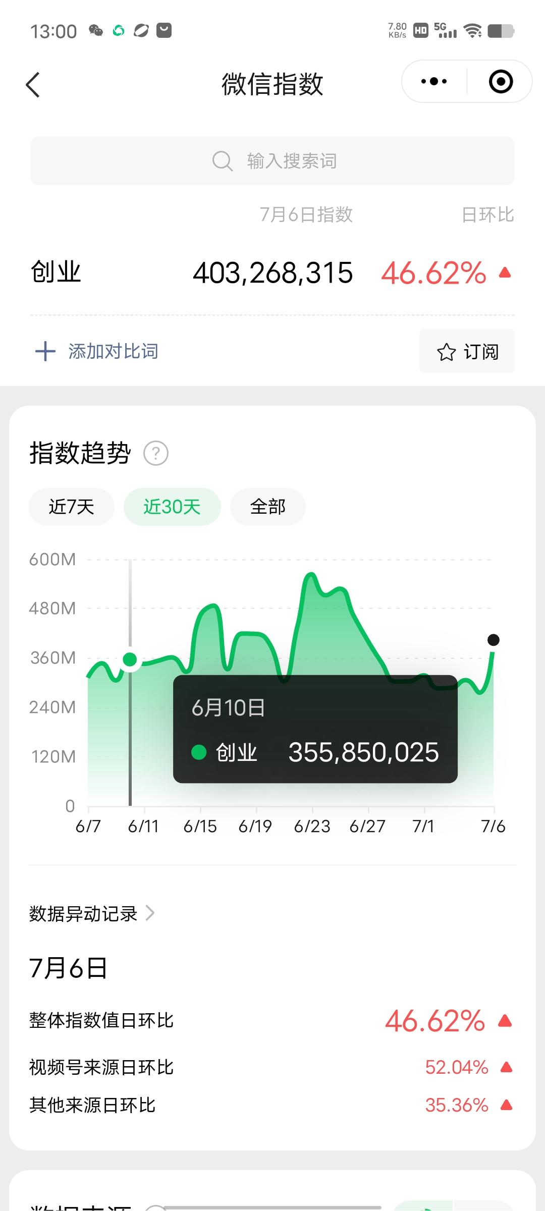 图片[2]-（6459期）赚想赚钱的人的钱最好赚了：网络赚钱最靠谱项目-副业宝典