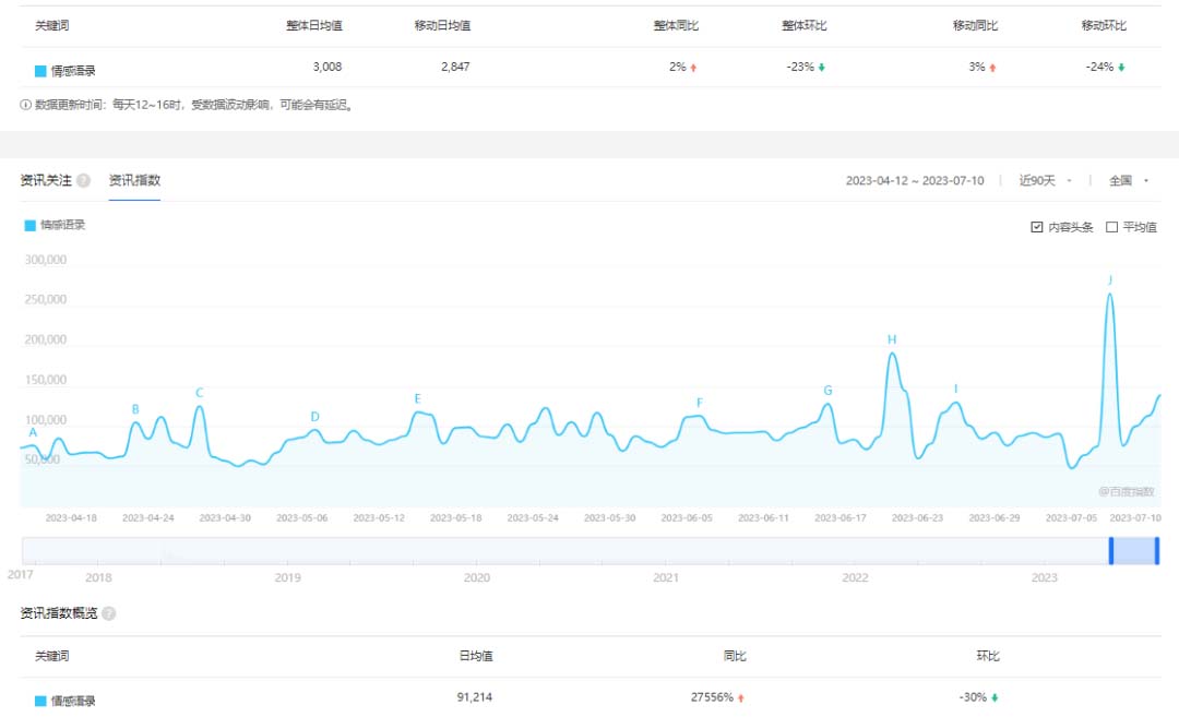 图片[2]-（6542期）拆解短视频情感号引流变现项目，视频版一条龙大解析分享给你-副业宝典