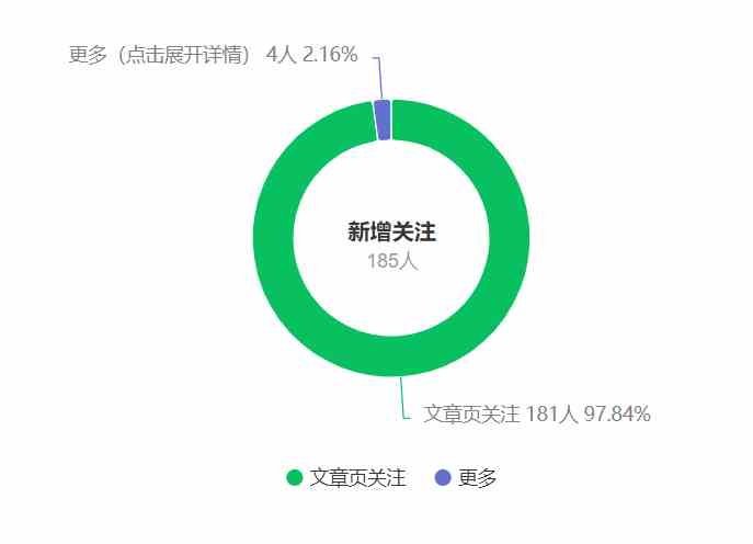 图片[2]-（9795期）公众号搬运文章，引爆私域流量，收益轻松破万，单日变现四位数-副业宝典