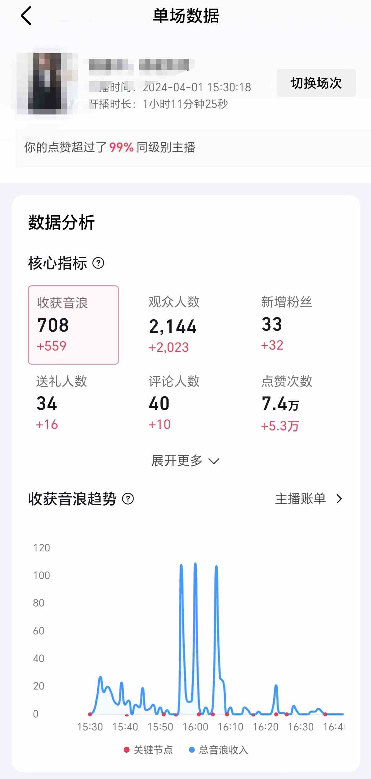 图片[2]-（9942期）2024抖音直播100%起号方法 0粉丝0作品当天破千人在线 多种变现方式-副业宝典