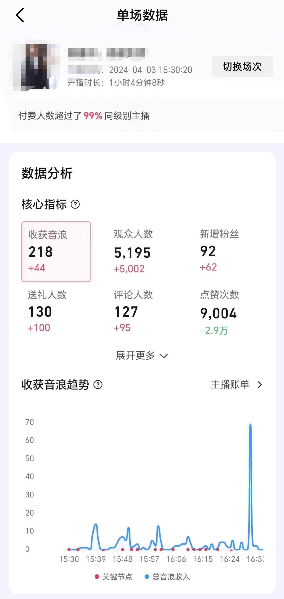图片[3]-（9942期）2024抖音直播100%起号方法 0粉丝0作品当天破千人在线 多种变现方式-副业宝典