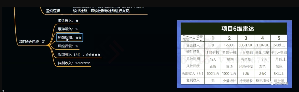 图片[4]-十万个富翁修炼宝典之10.日引流100+，喂饭级微信读书引流教程-副业宝典