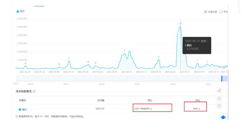 图片[2]-拆解小红书简历模板引流变现小项目，视频版一条龙实操玩法分享给你【视频课程】-副业宝典