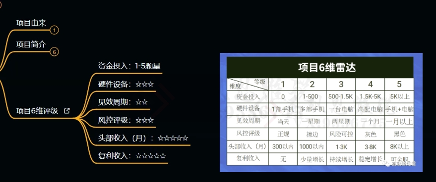 图片[4]-十万个富翁修炼宝典之9.让他赚了20万，卖盗版课0-20万的自述-副业宝典