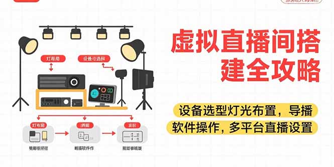 虚拟直播间搭建全攻略，设备选型灯光布置，导播软件操作，多平台直播设置-副业宝典
