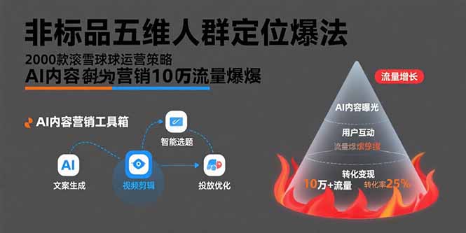 非标品五维人群定位法，2000款滚雪球运营策略，AI内容营销10万流量引爆-副业宝典