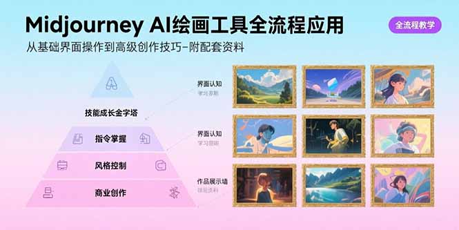 Midjourney AI绘画工具全流程应用，从基础界面操作到高级创作-附配套资料-副业宝典