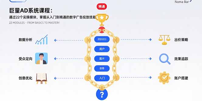 巨量AD系统课程：通过22个实操模块，掌握从入门到精通的数字广告投放技能-副业宝典