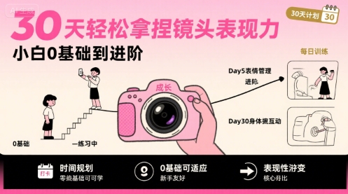 30天轻松拿捏镜头表现力，小白0基础到进阶-副业宝典