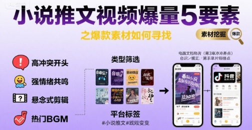 小说推文视频爆量5要素之爆款素材如何寻找-副业宝典