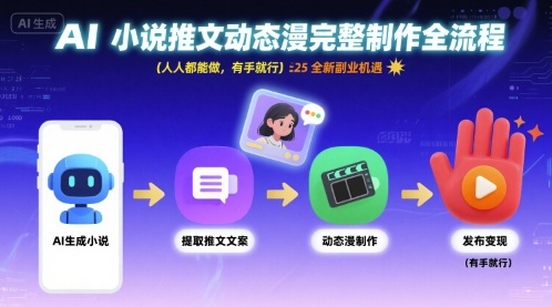 AI小说推文动态漫完整制作全流程，人人都能做，有手就行，全新副业机遇-副业宝典