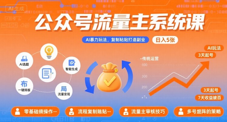 公众号流量主系统课，AI暴力玩法，复制粘贴打造副业，日入5张 +【附工具指令】-副业宝典