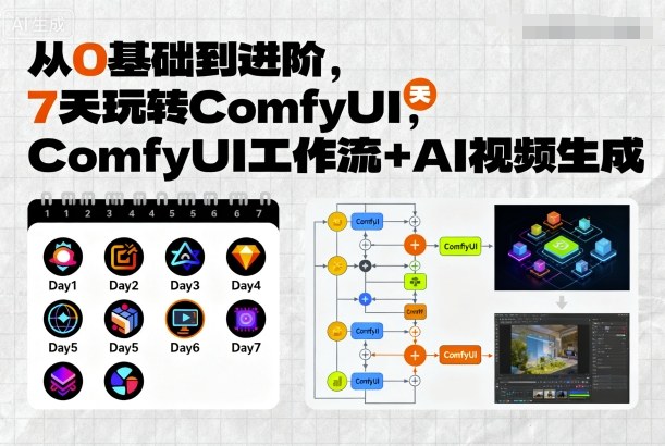 从0基础到进阶，7天玩转ComfyUI，Comfyui工作流+AI视频生成-副业宝典
