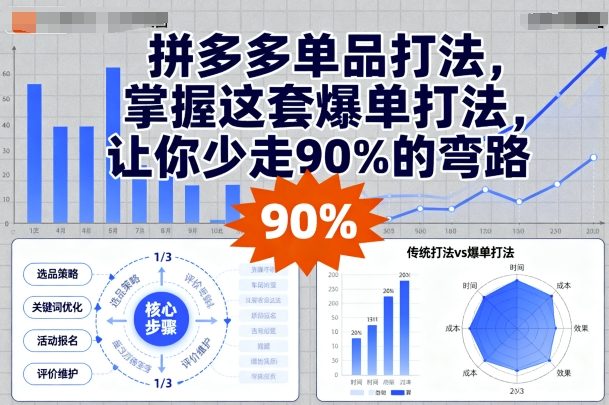 拼多多单品打法，掌握这套爆单打法，让你少走90%的弯路-副业宝典