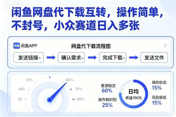 闲鱼网盘代下载互转，操作简单，不封号，小众赛道日入多张-副业宝典