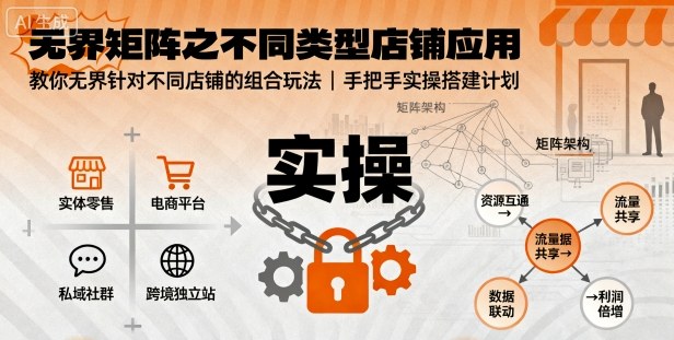 无界矩阵之不同类型店铺应用，教你无界针对不同类型店铺的组合玩法应用，手把手实操搭建计划-副业宝典