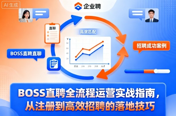 BOSS直聘全流程运营实战指南，从注册到高效招聘的落地技巧-副业宝典