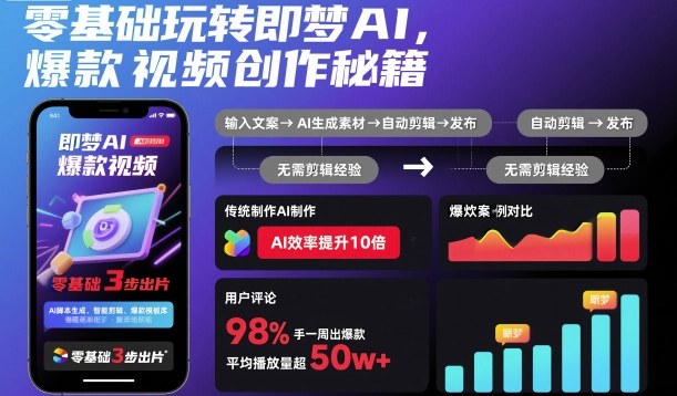 零基础玩转即梦AI，爆款视频创作秘籍-副业宝典