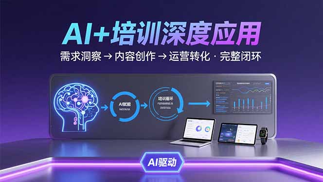 AI技术+培训领域深度应用：需求洞察-内容创作-运营转化  的完整闭环-副业宝典