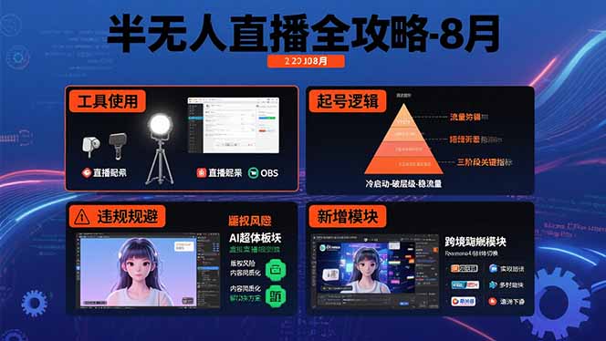 半无人直播全攻略-8月：工具使用+起号逻辑+违规规避,新增AI超体与跨境模块-副业宝典