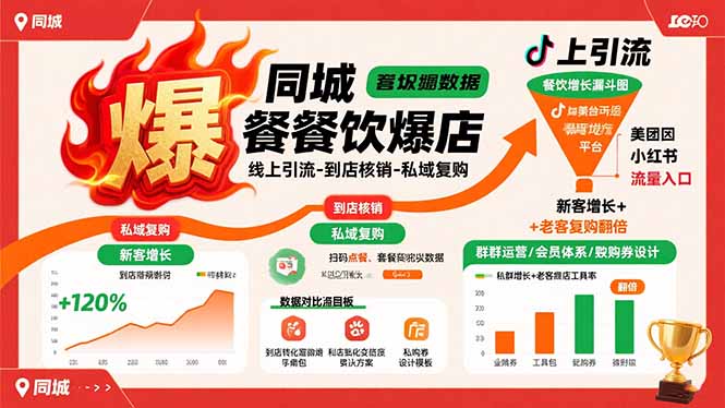 同城餐饮爆店课：线上引流-到店核销-私域复购，新客增长+老客复购翻倍目标-副业宝典