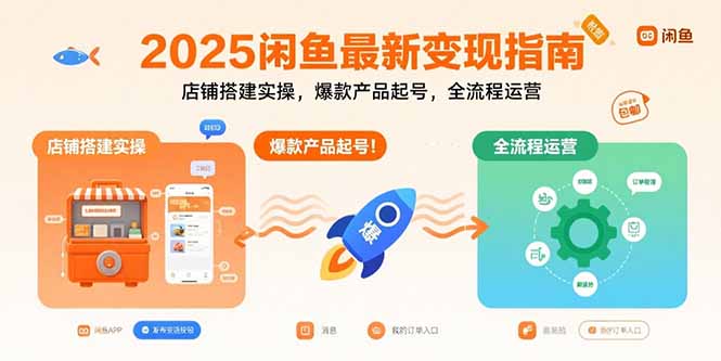 2025闲鱼最新变现指南：店铺搭建实操，爆款产品起号，全流程运营-副业宝典