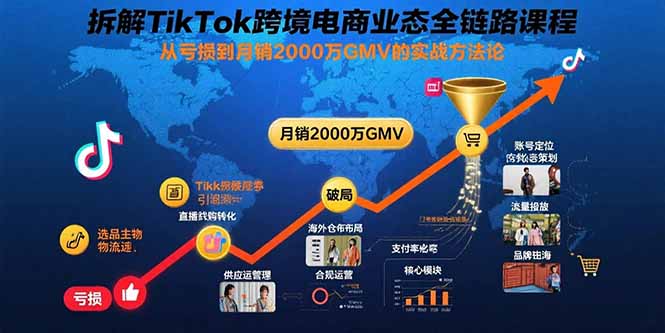 拆解TikTok跨境电商业态全链路课程：从亏损到月销2000万GMV的实战方法论-副业宝典