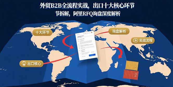 外贸B2B全流程实战，出口十大核心环节拆解，阿里RFQ询盘深度解析-副业宝典