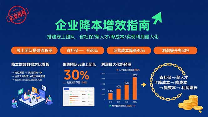 企业降本增效指南：搭建线上团队，省社保/聚人才/降成本/实现利润最大化-副业宝典