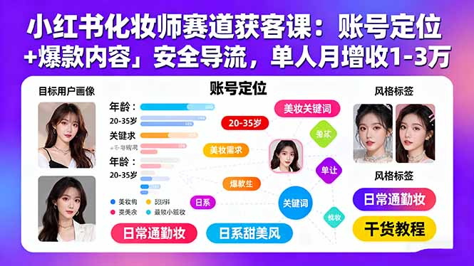 小红书化妆师赛道获客课：账号定位＋爆款内容＋安全导流，单人月增收1-3万-副业宝典