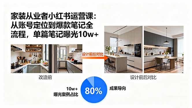 家装从业者小红书运营课：从账号定位到爆款笔记全流程，单篇笔记曝光10w+-副业宝典